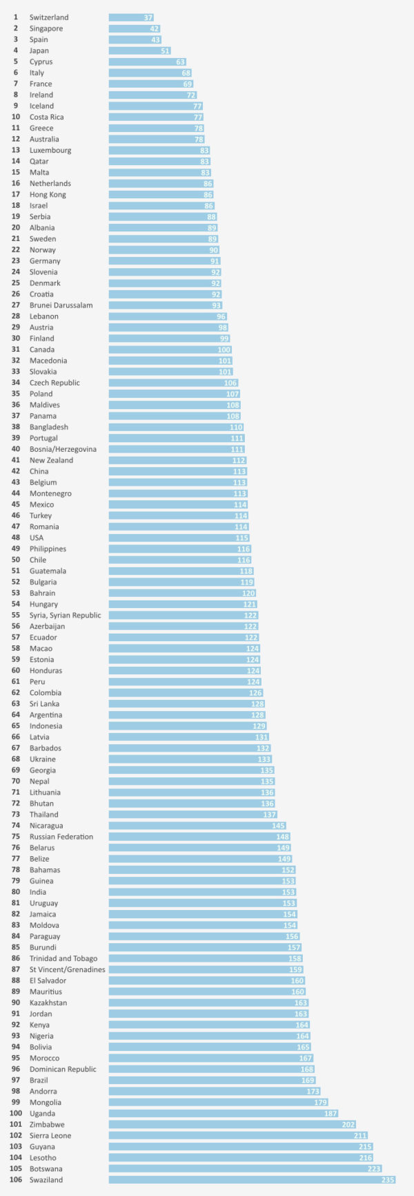 these-are-the-10-safest-countries-in-the-world