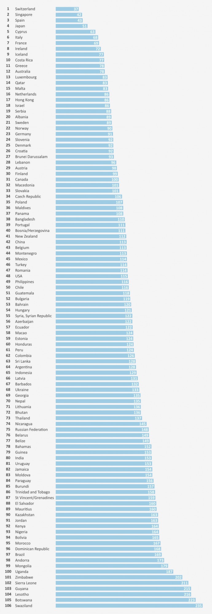 These Are The 10 Safest Countries In The World